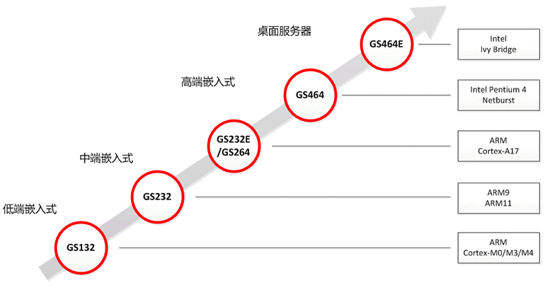 24億打造的“安全手機(jī)”，真的能避開(kāi)美國(guó)的監(jiān)控嗎？