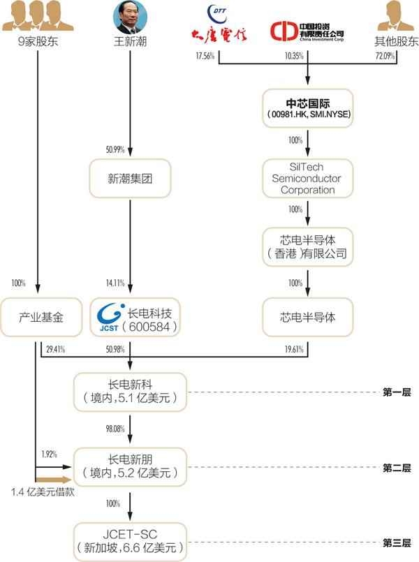蘋果的億級訂單：SIP封裝是個什么角色？