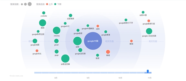 Google回來了！誰在期待？誰在恐慌？