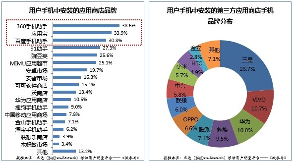Google回來了！誰在期待？誰在恐慌？