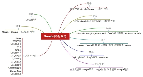 Google回來了！誰在期待？誰在恐慌？