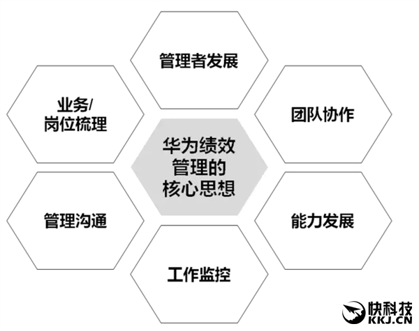 任正非：華為員工愛加班是因為分贓分得好
