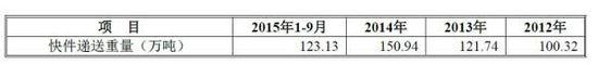 快遞 家底 一家 全國 申通