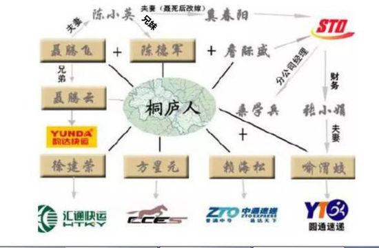 快遞 家底 一家 全國 申通