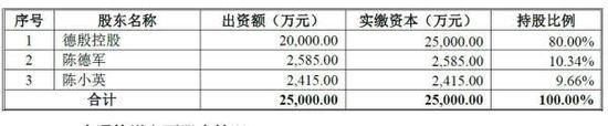快遞 家底 一家 全國 申通