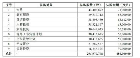 快遞 家底 一家 全國 申通