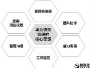 融資規(guī)模、估值、股份稀釋之間有什么關(guān)系？