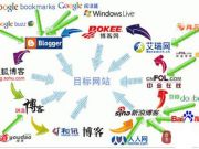 藝龍網前端開發自述：前端渲染優化經驗