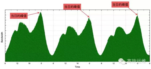 網(wǎng)站優(yōu)化 百度數(shù)據(jù)中心 百度數(shù)據(jù)中心優(yōu)化