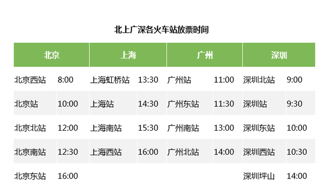 2016年春運搶票 12306手機核驗 12306搶票