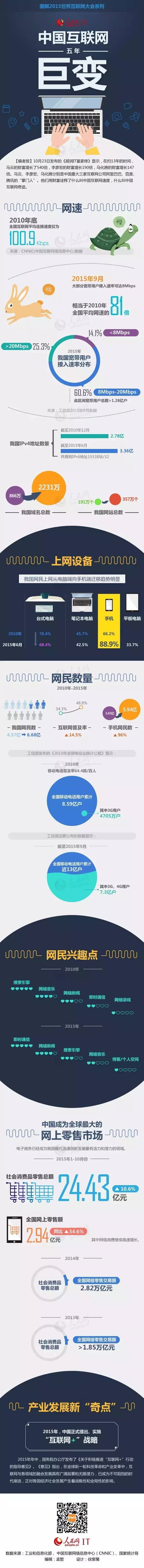一張圖了解中國(guó)互聯(lián)網(wǎng)五年巨變：你改變了什么？