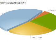 美國多州擬立法認定Uber司機非正式員工