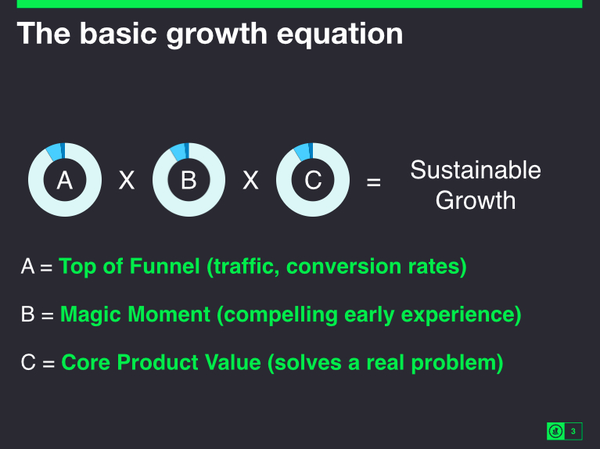 Growth Hack軼事：Facebook是怎么開發活躍10億人的經典功能