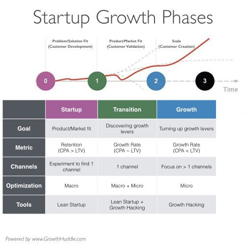 Growth Hack軼事：Facebook是怎么開發活躍10億人的經典功能
