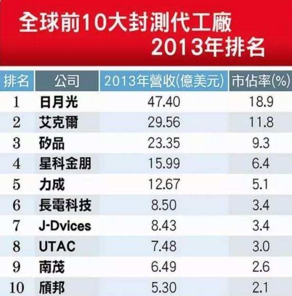紫光董事長：沒大陸投資 臺灣哪有未來？