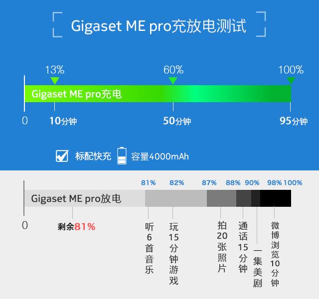Gigaset ME pro 