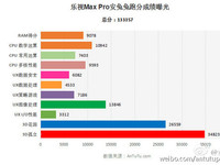 樂視Max Pro、小米5新手機預約申請