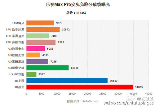 樂視Max Pro、小米5新手機預約申請 