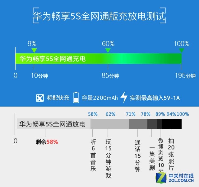 觸摸金屬之美 全網(wǎng)通4G華為暢享5S評(píng)測(cè) 