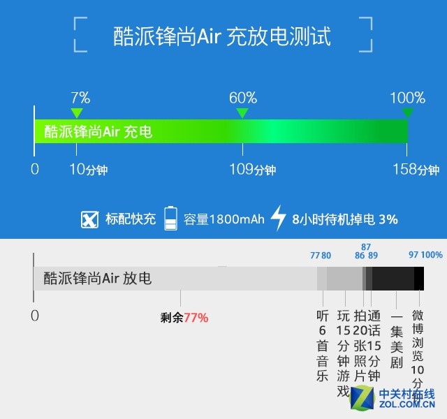 酷派鋒尚Air評測 