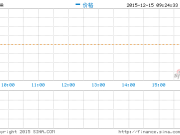 瑞信維持58同城跑贏大盤目標(biāo)股價(jià)73美元