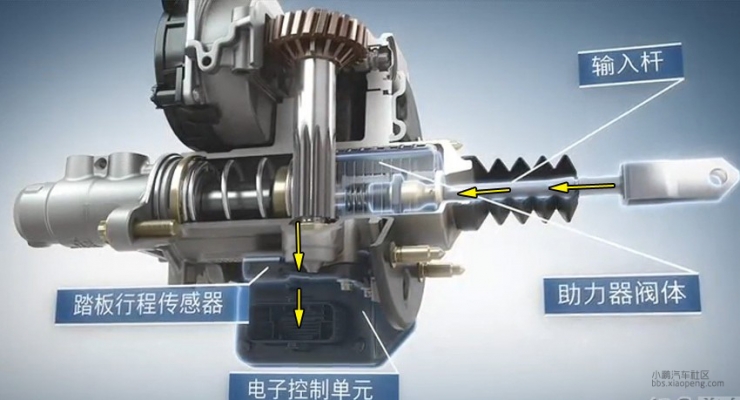 一百多年了，電動汽車底盤技術智能化得怎么樣了？