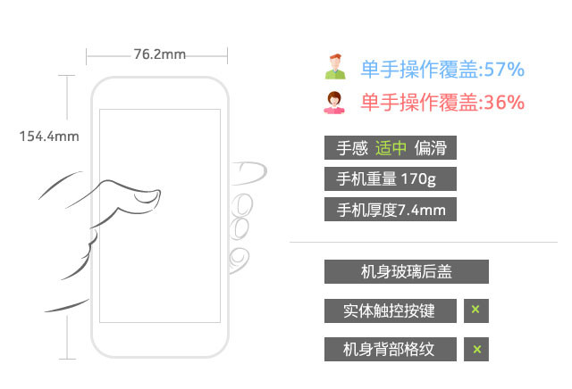 性能、顏值都有了 斐訊P680L全面評測 