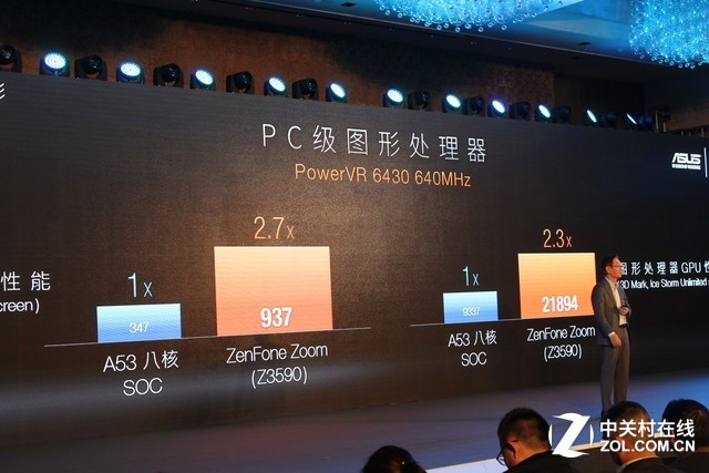 3倍光學變焦拍照神器 華碩鷹眼手機發布 