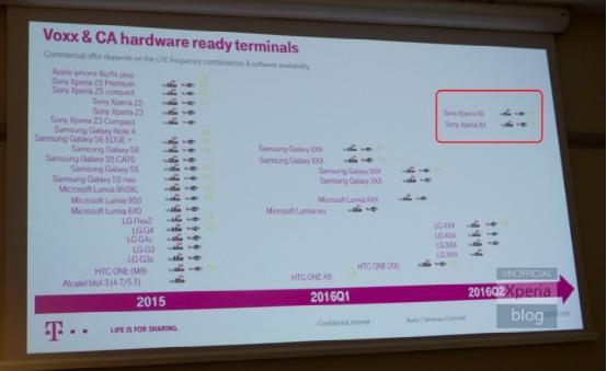 或是Z6? T-Mobile曝索尼Xperia新機計劃 
