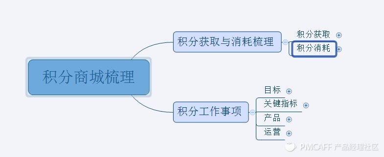 積分商城 積分商城開發(fā) 網(wǎng)站策劃 網(wǎng)站建設(shè)