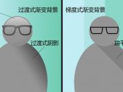 從e租寶被查看P2P網站應用安全