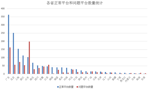 e租寶被查 e租寶理財(cái)安全嗎 e租寶最新消息 P2P網(wǎng)站 網(wǎng)站安全