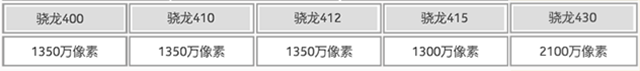 不止傳感器+鏡頭 CPU也在影響拍照質(zhì)量 