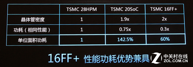 低功耗麒麟950芯片 華為Mate8性能測試 