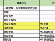 別人家的工資！在BAT做三年普通員工能拿多少？