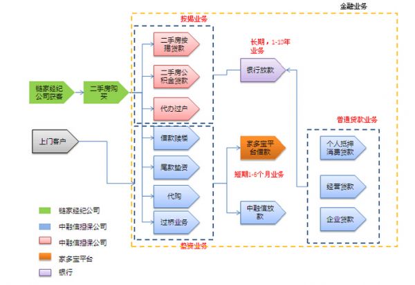 鏈家2.jpg