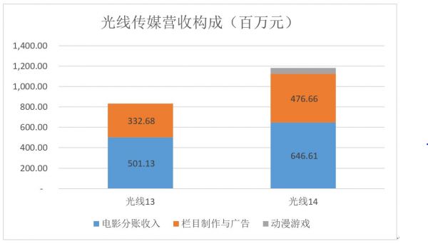 樂視6.JPG