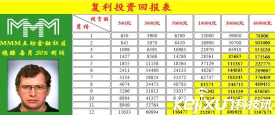 e租寶最新消息 e租寶被查 e租寶網(wǎng)站關(guān)閉 MMM官方網(wǎng)站 MMM暫停提現(xiàn)