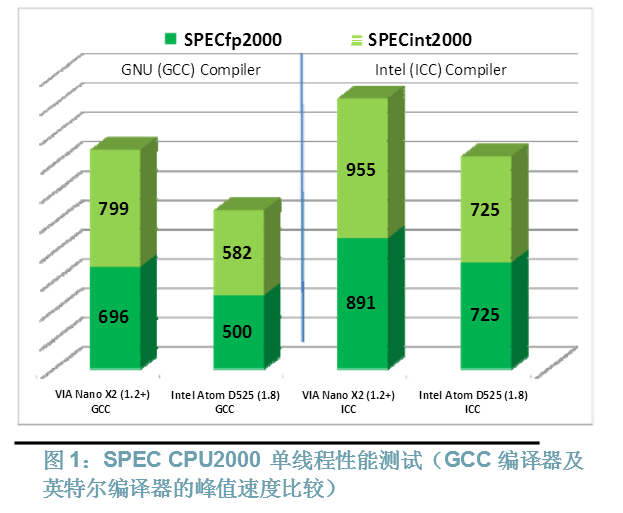 起底兆芯：X86誕生前后，都發(fā)生了什么？ 