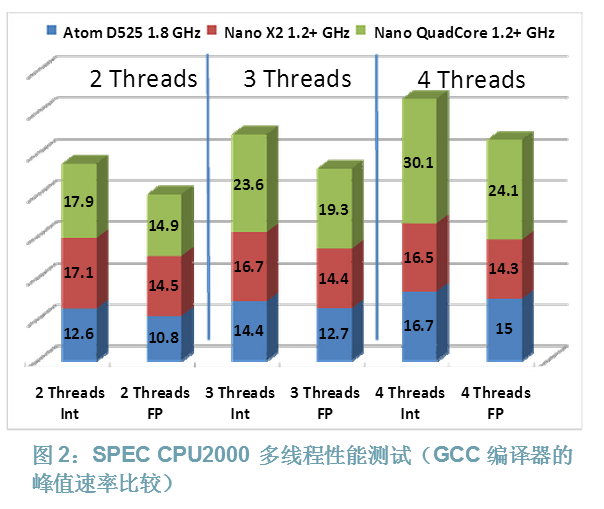 起底兆芯：X86誕生前后，都發(fā)生了什么？ 