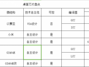 視覺技術(shù)的圣杯：光線追蹤如何再現(xiàn)真實(shí)世界？
