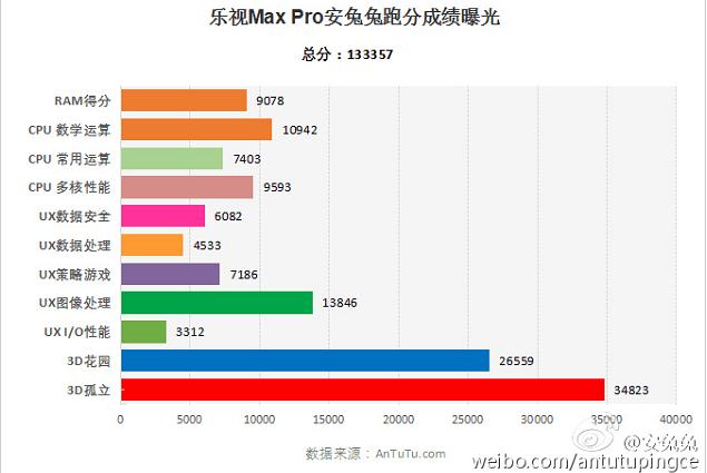 誰能搶得820首發? 2016年旗艦機大猜想 