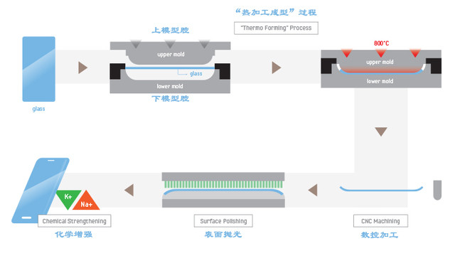 曲面墨水無邊框 未來手機會愛上哪種屏? 