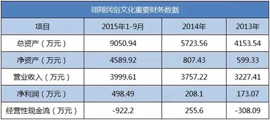 冥幣第一股上市 互聯(lián)網(wǎng)+ “把妹”第一股