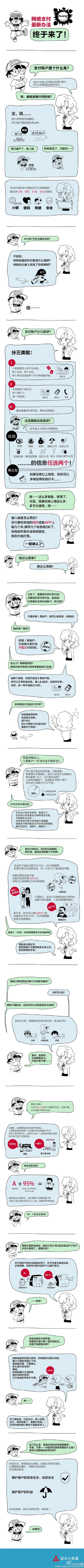 網(wǎng)絡(luò)支付新規(guī) 第三方支付 第三方支付平臺