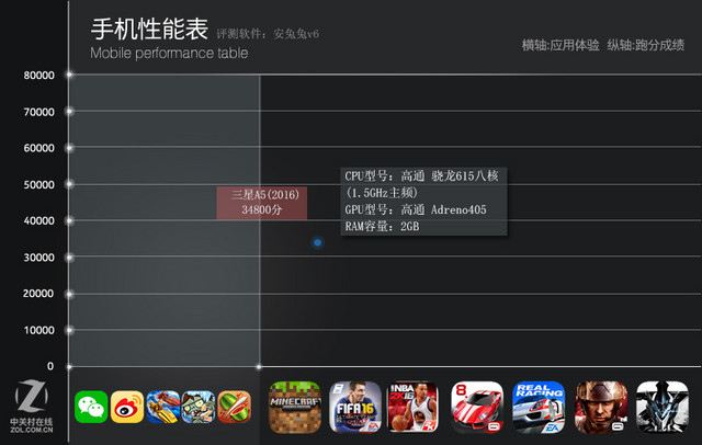 三星A5評測 