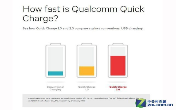 高通曲線救國 Quick Charge進入3.0時代 