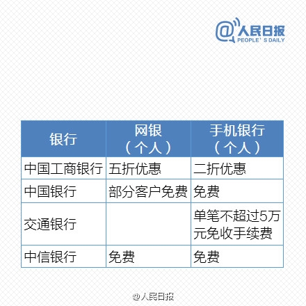 免費時代來臨！最新銀行電子渠道轉賬一覽表