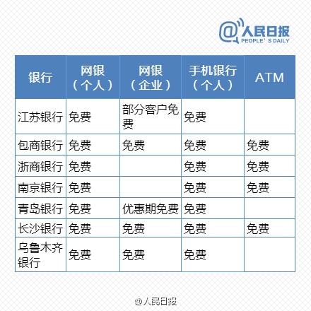 免費時代來臨！最新銀行電子渠道轉賬一覽表