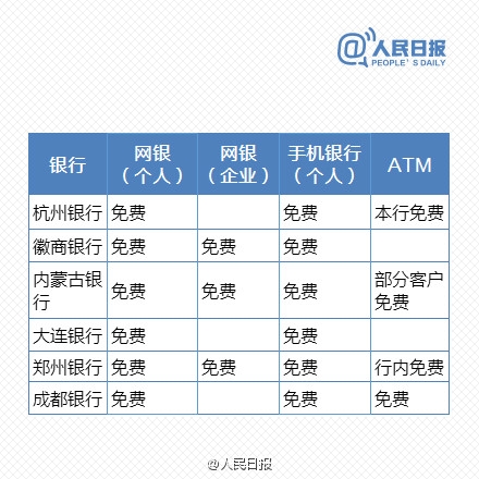免費時代來臨！最新銀行電子渠道轉賬一覽表